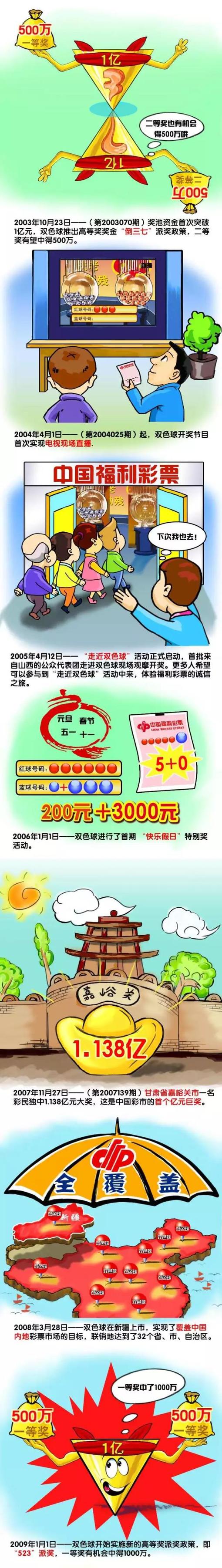 本赛季30场比赛，前国脚傅欢出勤29场首发26次，是球队出勤率第二高的球员。